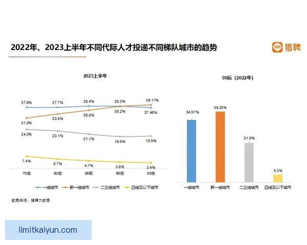 Rodri 合同细节与薪资曝光后的市场趋势分析
