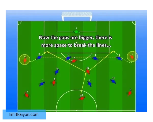 Saka 在 4-3-3 阵型中的战术分析与表现趋势解析