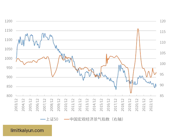 不来梅近期表现稳健，数据趋势显示其竞争力增强，值得关注。