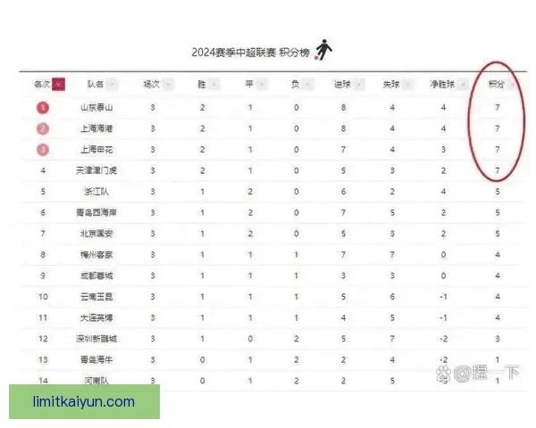 中超杯赛事进入关键阶段，各队竞争态势持续提升